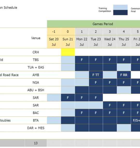Competition schedule - EYOF Baku 2019