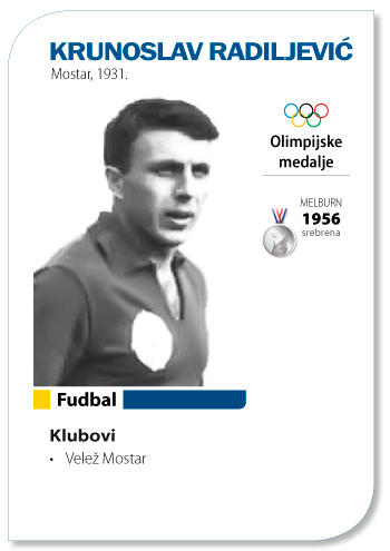 Krunoslav Radiljević